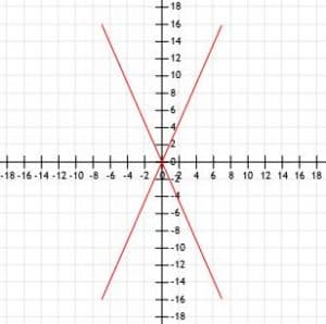 Example 2 Graph