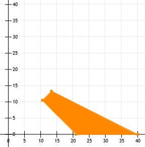 Example 3 Graph