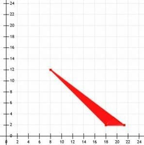 Example 5 Graph 1