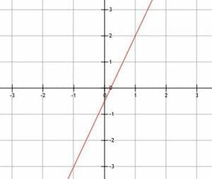 Example 5 Graph