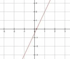 Example 5 Graph
