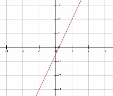 Forms of Linear Equations – Explanation & Examples