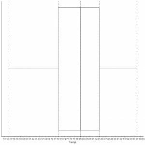 Extrapolating lines from box margins and whiskers