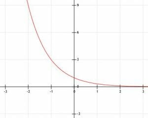 Graph 4 Example Exponentials