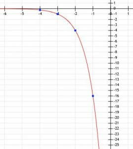 Graph 7 example exponentials