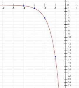 Graph 7 example exponentials