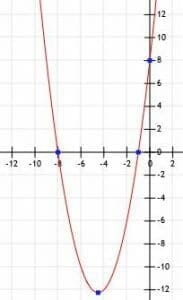 Graph for Example 2 Quadratics