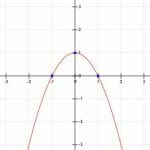 Graphing Quadratic Functions - Explanation & Examples