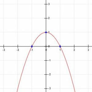 Graph for Example 4 Quadratics