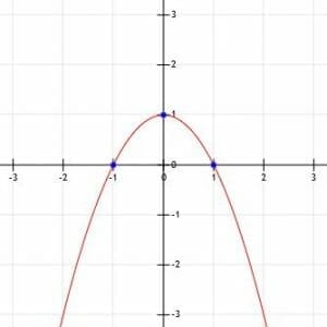 Graph for Example 4 Quadratics