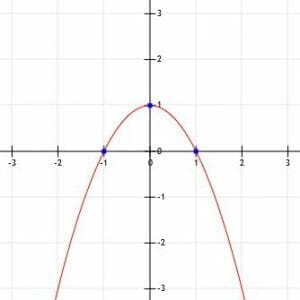 Graph for Example 4 Quadratics