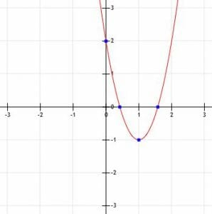 Graph for Example 6 Quadratics
