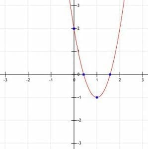 Graph for Example 6 Quadratics