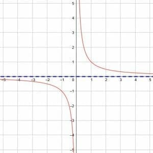 Horizontal Asymptote