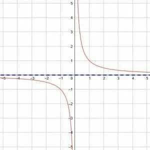 Horizontal Asymptote