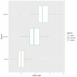 Horizontal box plots colored differently