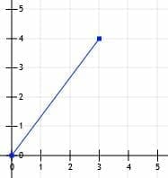 Hypotenuse