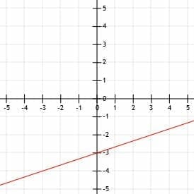 Line 1 over 3x minus 3