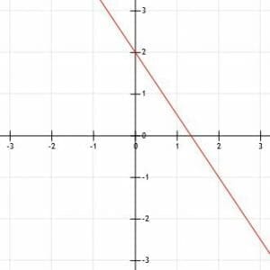 Line 3 over 2x plus 2