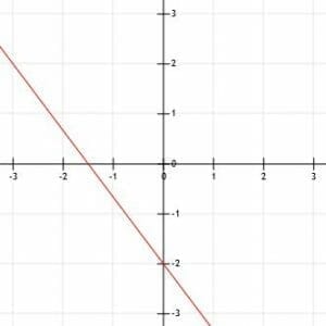 Line 4 over 3x minus 2