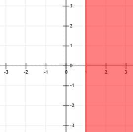 Graphing Linear Inequalities Explanation Examples Graphing Linear Inequalities Explanation Examples