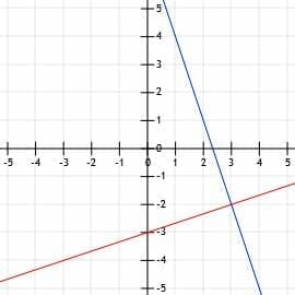 Lines l and k example 5