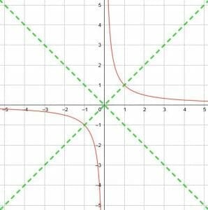 Lines of Symmetry