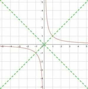 Lines of Symmetry