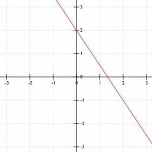 Parallel and Perpendicular Lines Example 4