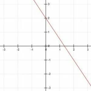 Parallel and Perpendicular Lines Example 4
