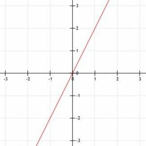 Parallel and Perpendicular Lines Practice Problems 4