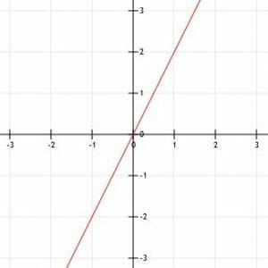 Parallel and Perpendicular Lines Practice Problems 4