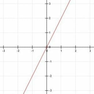 Linear equations