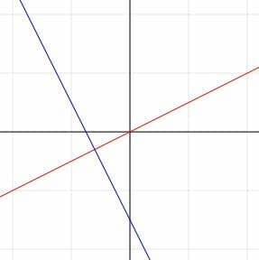 Perpendicular lines