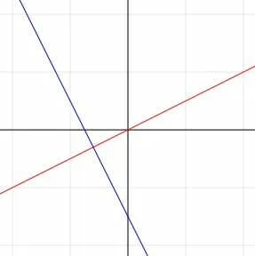 Perpendicular lines