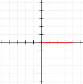 Picture for Example 1 Midpoint
