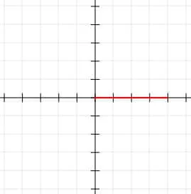 Picture for Example 1 Midpoint