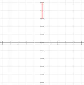Picture for Example 2 Midpoint
