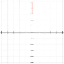 Picture for Example 2 Midpoint