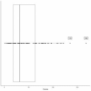 Plot with individual points