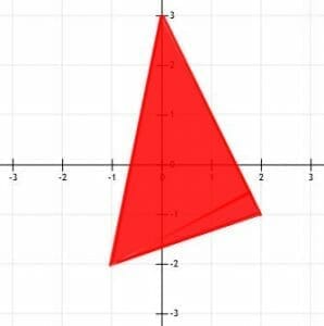 Practice Problem 1 Graph1