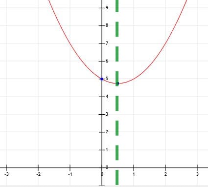 Previous Lesson | Main Page | Next Lesson