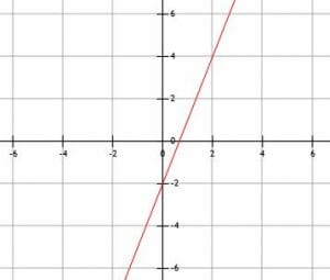 Practice Problem 4 Graphs