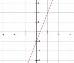 Practice Problem 4 Graphs