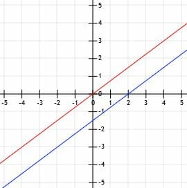 Practice Problem 5 Graph