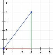 Pythagorean Theorem