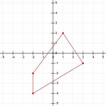 Quadrilateral for PP1