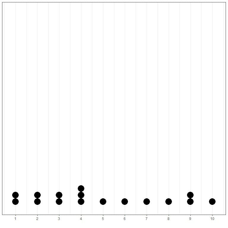Simple plot dot of the data