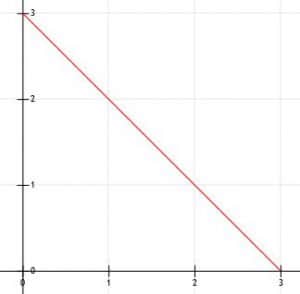 Slope with tick marks