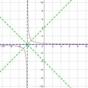 Solution to Example 1 Reciprocal Functions
